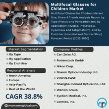 Multifocal Glasses For Children Market GIF - Multifocal Glasses For Children Market GIFs