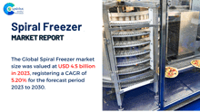Spiral Freezer Market Report 2024 GIF