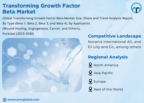 Transforming Growth Factor Beta Market GIF - Transforming Growth Factor ...