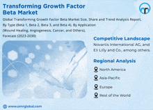 Transforming Growth Factor Beta Market GIF - Transforming Growth Factor Beta Market GIFs