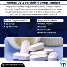 Osteoarthritis Drugs Market GIF - Osteoarthritis Drugs Market GIFs