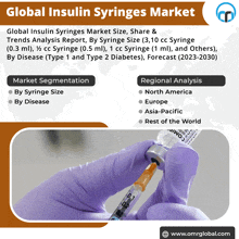 Insulin Syringes Market GIF - Insulin Syringes Market GIFs