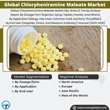 Chlorpheniramine Maleate Market GIF