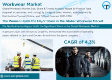 Workwear Market GIF - Workwear Market GIFs