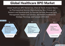 Healthcare Bpo Market GIF