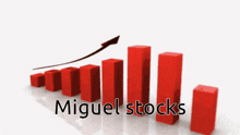 Miguel Stocks GIF - Miguel Stocks Miguel Stocks Rising GIFs