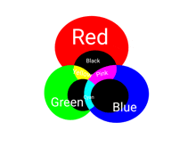a diagram showing red black yellow pink and blue colors