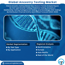 Ancestry Testing Market GIF - Ancestry Testing Market GIFs