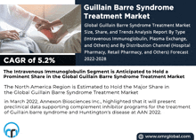 Guillain Barre Syndrome Treatment Market GIF
