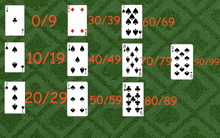 a row of playing cards on a green background with the numbers 0/9 30/39 60/69 and 90/99