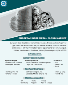 European Bare Metal Cloud Market GIF - European Bare Metal Cloud Market GIFs
