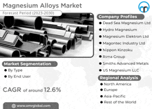 Magnesium Alloys Market GIF - Magnesium Alloys Market GIFs