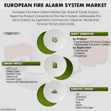 European Fire Alarm System Market GIF