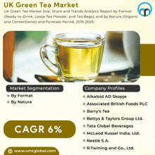 Uk Green Tea Market GIF - Uk Green Tea Market GIFs