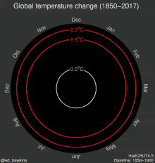 Global Warming Temperature GIF - Global Warming Temperature GIFs