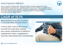 Auto-injectors Market GIF