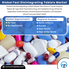 Fast Disintegrating Tablets Market GIF - Fast Disintegrating Tablets Market GIFs