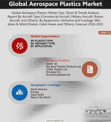 Global Aerospace Plastics Market GIF