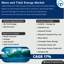 Wave And Tidal Energy Market GIF - Wave And Tidal Energy Market GIFs