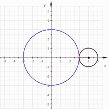 Epicyclodial Math GIF - Epicyclodial Math Graph GIFs