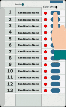 Election Voting Machine Candidates Name GIF - Election Voting Machine Candidates Name GIFs