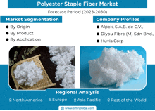 Polyester Staple Fiber Market GIF