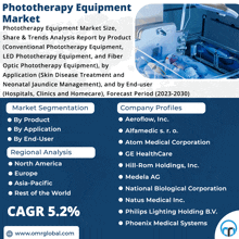 Phototherapy Equipment Market GIF