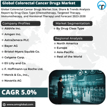 Global Colorectal Cancer Drugs Market GIF - Global Colorectal Cancer Drugs Market GIFs