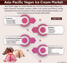Asia Pacific Vegan Ice Cream Market GIF - Asia Pacific Vegan Ice Cream Market GIFs