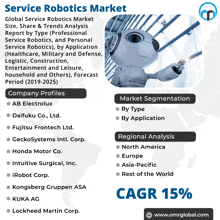 Service Robotics Market GIF - Service Robotics Market GIFs