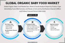 Organic Baby Food Market GIF - Organic Baby Food Market GIFs