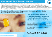 Eye Health Supplement Market GIF