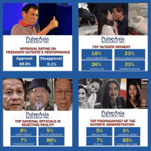 Pulse Asia Dds GIF - Pulse Asia Dds Duterte GIFs