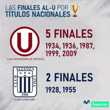 Universitario De Deportes Finales Nacionales GIF