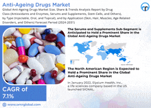 Anti-ageing Drugs Market GIF