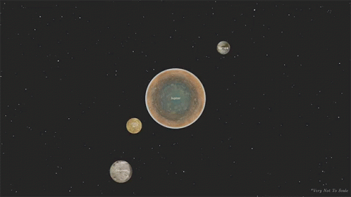 Planets Revolving Around The Sun Animation GIFs | Tenor