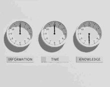 Time Information GIF - Time Information Hours GIFs