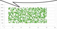 a line graph with green dots and a speech bubble above it