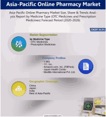 Asia Pacific Online Pharmacy Market GIF - Asia Pacific Online Pharmacy Market GIFs