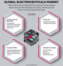 Global Electroceuticals Market GIF - Global Electroceuticals Market GIFs