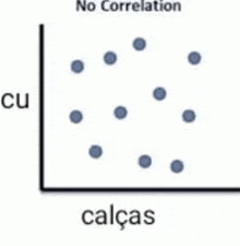 a graph showing a no correlation between cu and calça