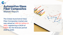 Automotive Glass Fiber Composites Market Report 2024 GIF