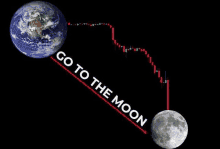 To The Moon Inverse GIF - To The Moon Inverse GIFs