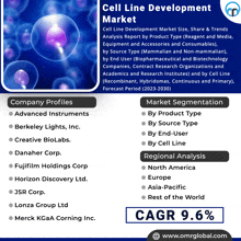 Cell Line Development Market GIF - Cell Line Development Market GIFs