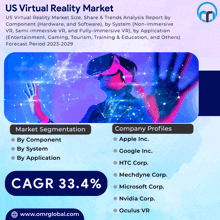 Us Virtual Reality Market GIF