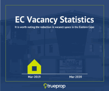 trueprop vacancy statistics percentage