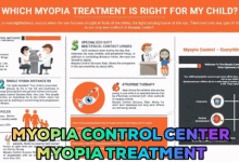 myopia treatment myopia control center