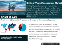 Drilling Waste Management Market GIF - Drilling Waste Management Market GIFs
