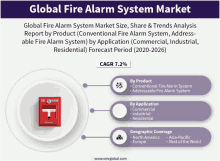Global Fire Alarm System Market GIF