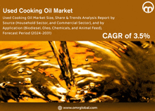 Used Cooking Oil Market GIF